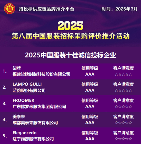 工作服定制2025中国打扮十佳诚信招标企业公布(图1)
